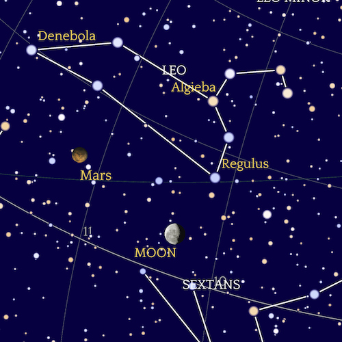 Constellations drawn on a map